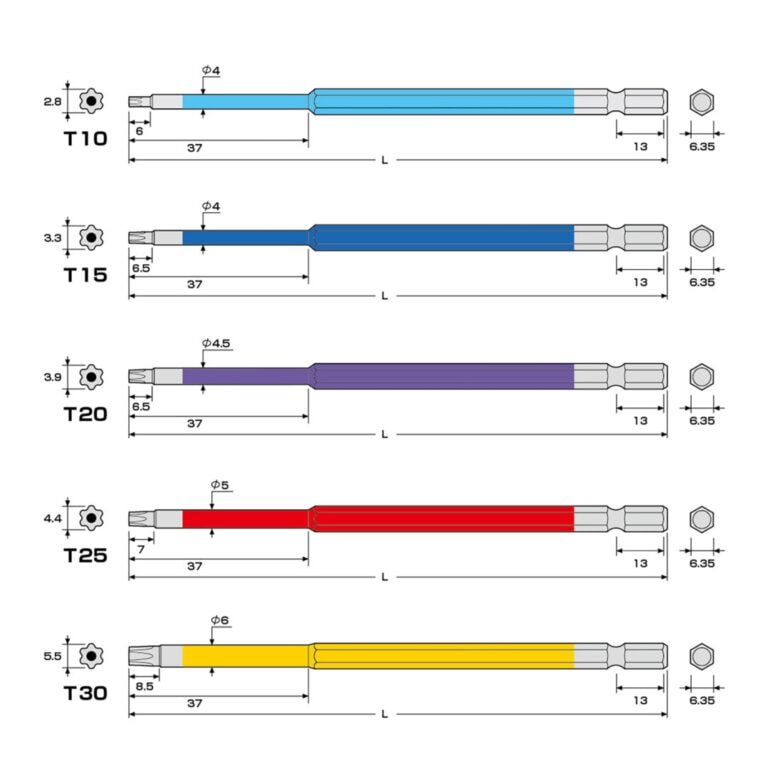 تصویر  ست 5 عددی بیت (سری پیچ گوشتی) ACTX5-150L